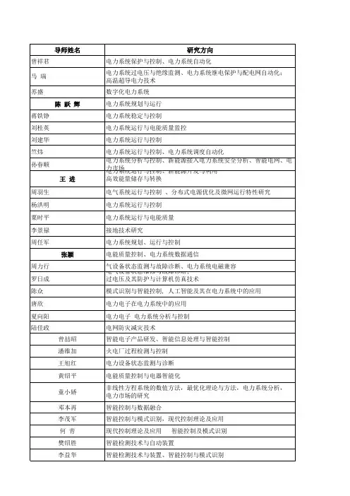长沙理工电气学院导师信息统计表