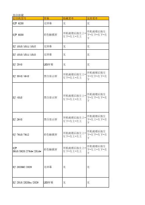 HP 喷墨打印机组合按键列表 2016