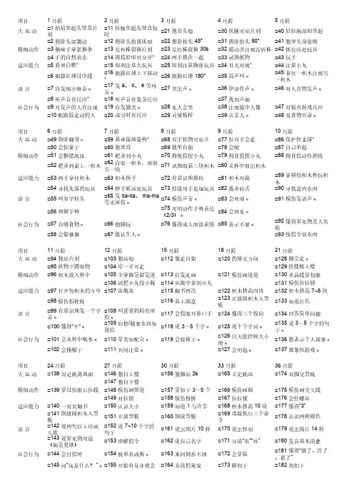 0 岁～6 岁儿童发育行为评估量表