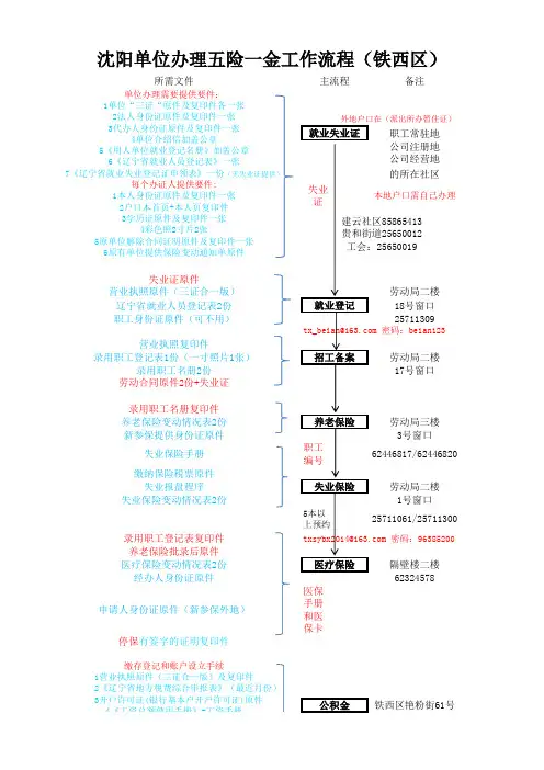 沈阳办理五险一金流程