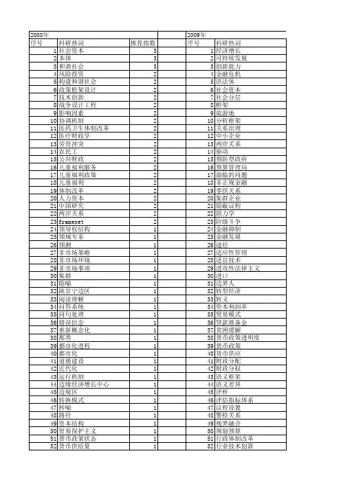 【国家社会科学基金】_关系框架_基金支持热词逐年推荐_【万方软件创新助手】_20140809