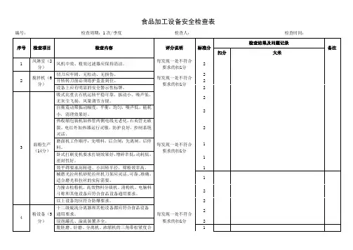 食品加工设备安全检查表