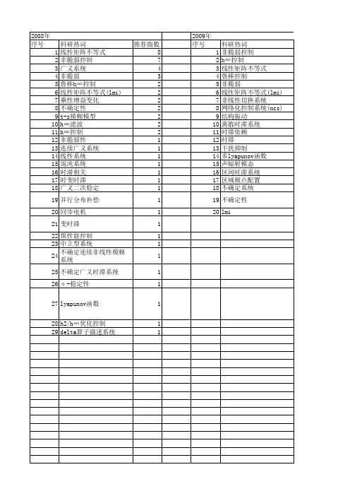 【国家自然科学基金】_非脆弱h∞控制_基金支持热词逐年推荐_【万方软件创新助手】_20140801
