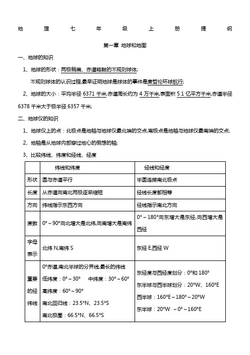 七年级上册地理知识点总结
