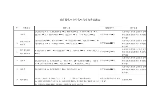 供电公司供电营业收费目录表