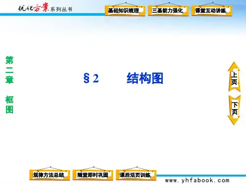 第二章2结构图
