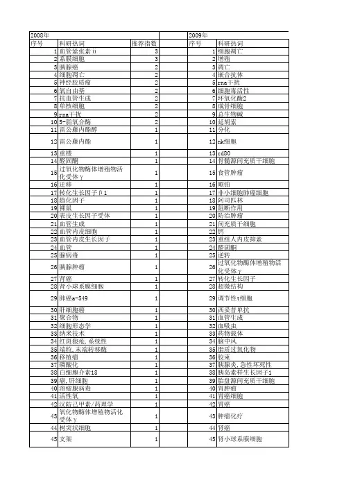【江苏省自然科学基金】_增殖抑制_期刊发文热词逐年推荐_20140820