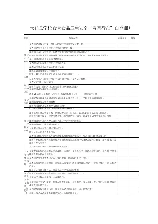 食堂食品卫生安全自查整改表