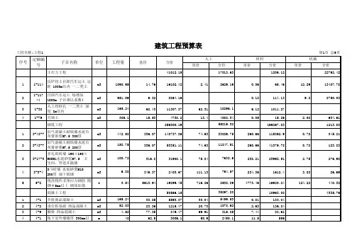 建筑工程预算定额