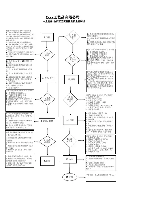 生产工艺流程图-木盒-油漆_202007221650131