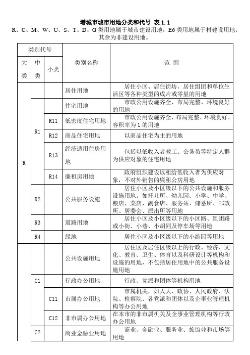 城市用地性质分类表及代号(DOC)