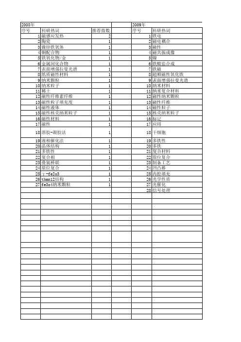 【江苏省自然科学基金】_磁性材料_期刊发文热词逐年推荐_20140819