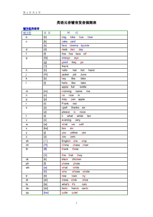 英语元音辅音发音规则表