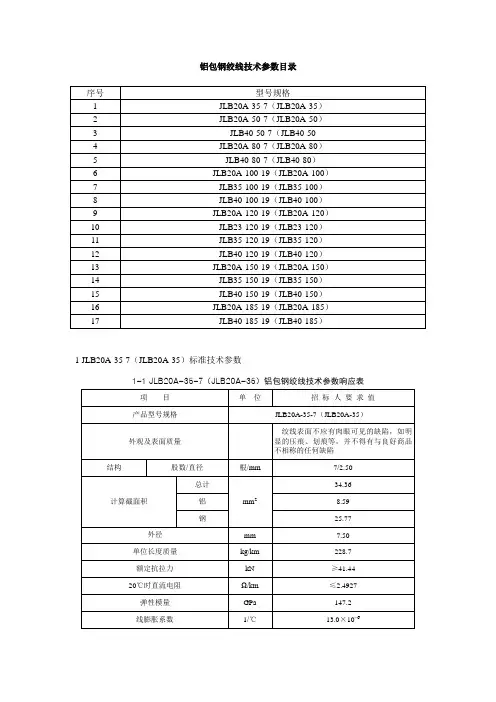3   铝包钢绞线技术参数目录要点