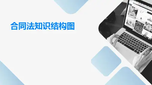 合同法知识结构图
