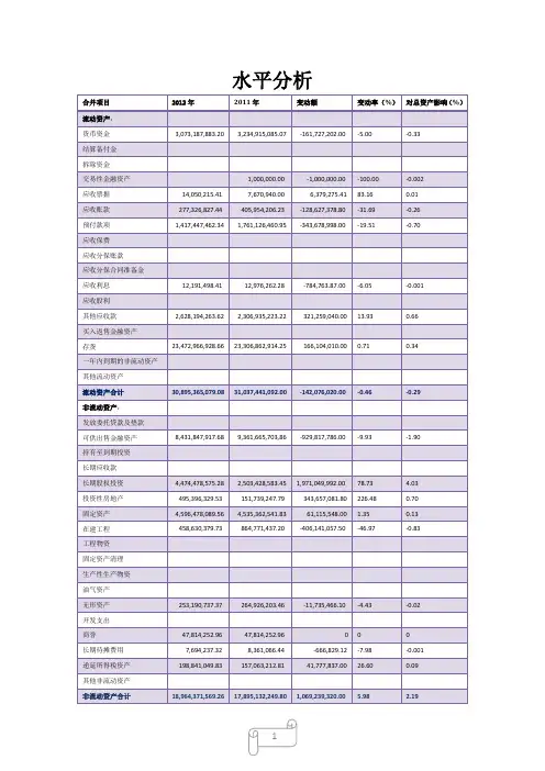 资产负债表分析
