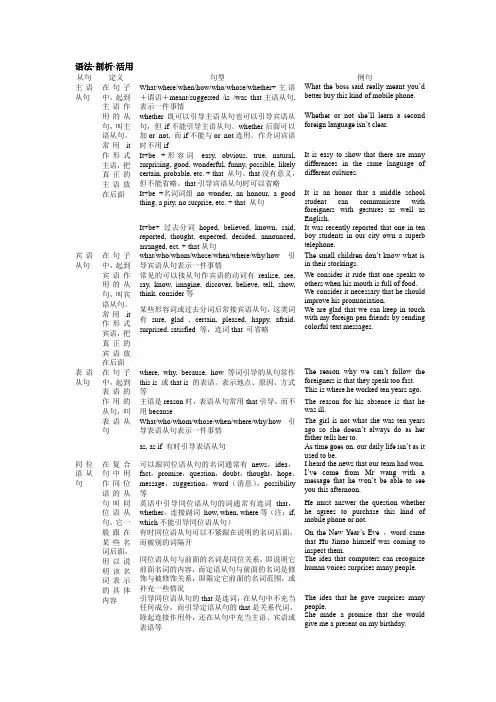 【推荐】高二英语选修7 【英语】北师大版 语法·剖析·活用(Unit 19 LANGUAGE)