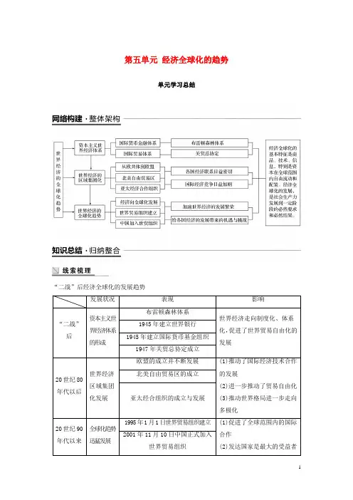 【重点资料】2019高中历史 第五单元 经济全球化的趋势单元学习总结学案 岳麓版必修2