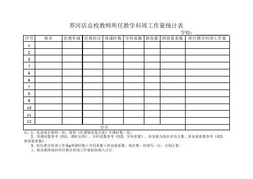 周工作量统计表