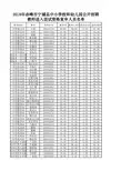 2018年赤峰市中等职业学校、中小学校和幼儿园公开招聘教师宁城考区进入面试资格复审人员名单