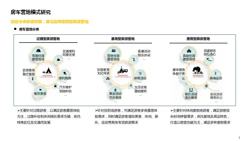 2020房车营地模式研究含规模测算方式