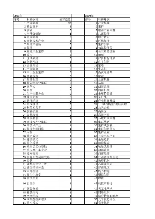 【国家社会科学基金】_产业集群创新_基金支持热词逐年推荐_【万方软件创新助手】_20140806