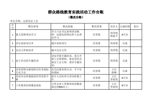 群众路线教育实践活动整改台账(精)