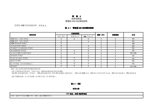 HSE培训需求矩阵