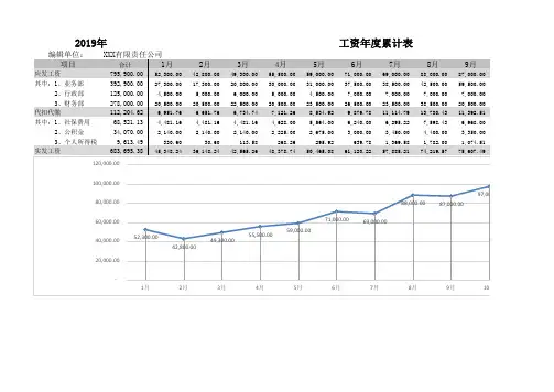 2019年个税标准自动计算工资表(2.0版)