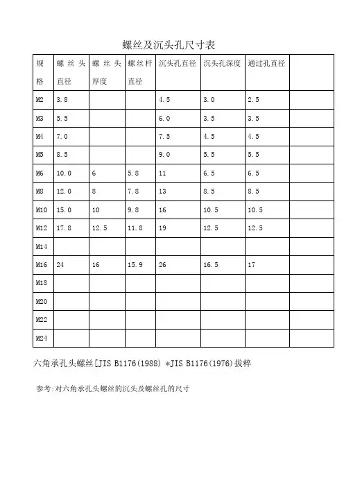 沉头螺丝及螺丝孔尺寸规格