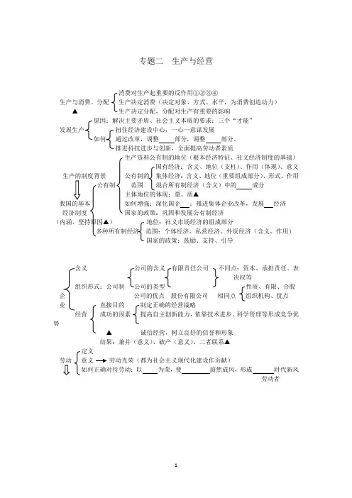 高三政治复习 经济生活第二单元知识体系
