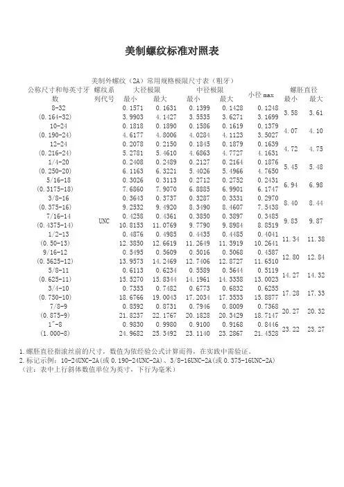 美制螺纹标准对照表