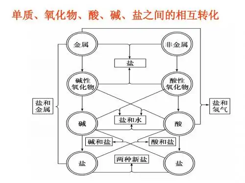 物质的量及溶液的配制