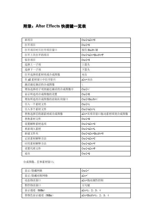 AfterEffectCS5快捷键大全