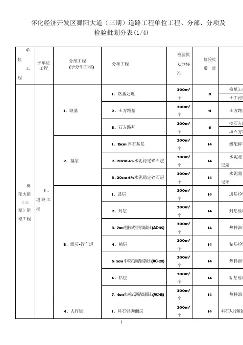 市政工程单位工程分部分项检验批划分
