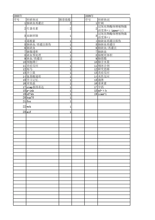 【浙江省自然科学基金】_脑缺血-再灌注损伤_期刊发文热词逐年推荐_20140811