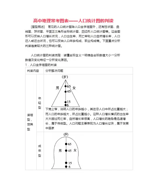 人口统计图的判读高中地理常考图表