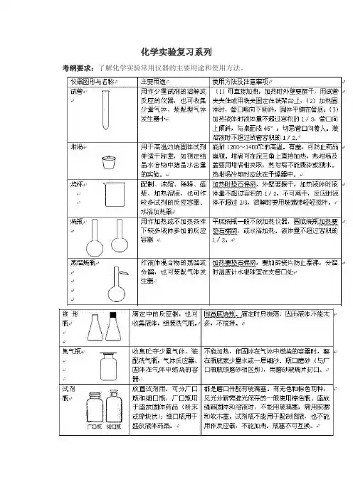 高中化学实验复习系列(极全)