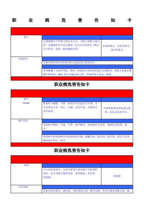 职业危害告知牌全套