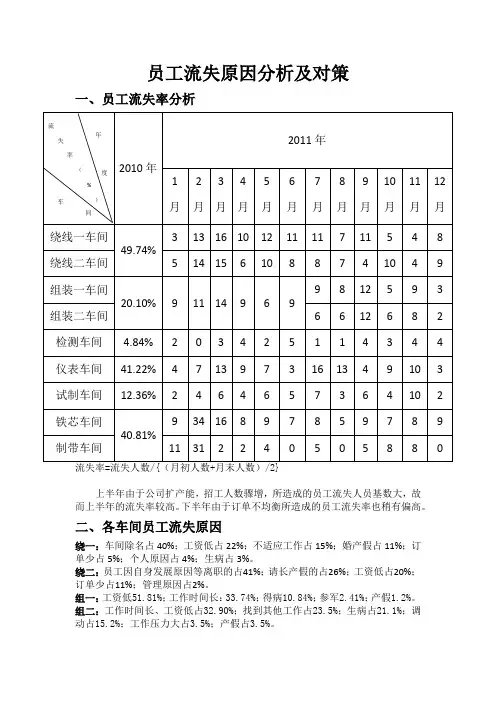 员工流失原因分析及对策