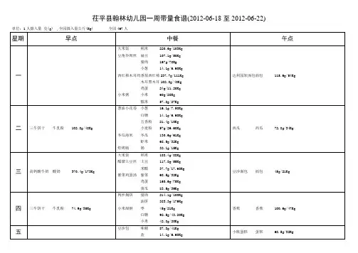 幼儿园带量食谱(2012-6-18-2012-6-22)