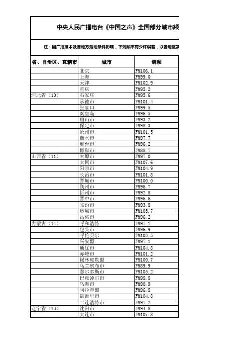 《中国之声》全国部分城市落地频率列表