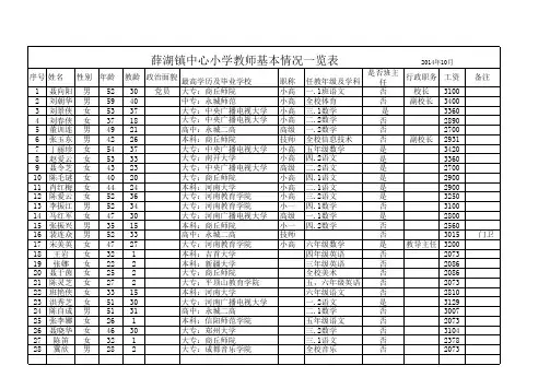 教师基本情况登记表