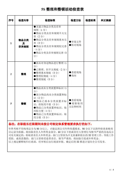 现场5S管理行政表格