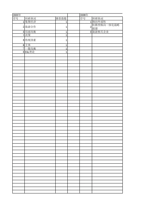 【国家社会科学基金】_旅游决策行为_基金支持热词逐年推荐_【万方软件创新助手】_20140804