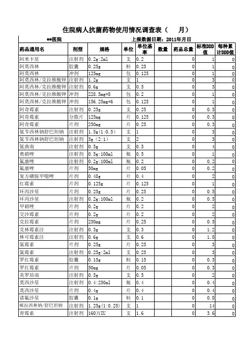 住院病人抗菌药物使用强度情况调查表(月报表)