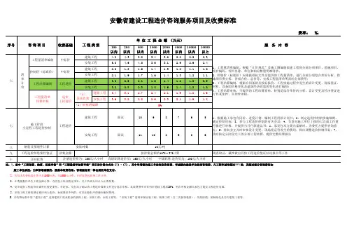 安徽省建设工程造价咨询服务项目及收费标准(【2007】86文件)