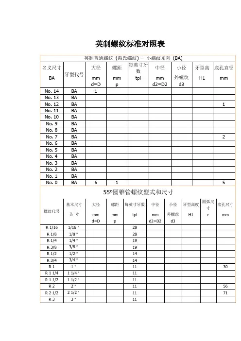 英制螺纹标准对照表