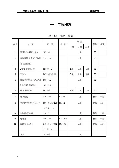 花东污水厂水电安装施工方案