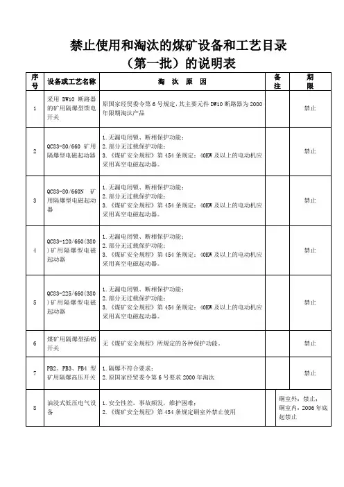 煤矿第一二三四批禁止淘汰设备及工艺原因说明表